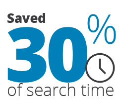 Saved 30% of search time